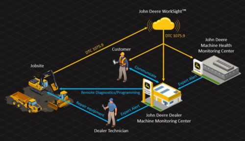 Maximize Equipment Uptime with Machine Monitoring